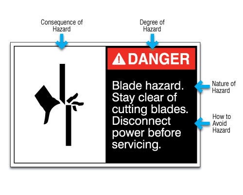 A diagram of OSHA warning labels showing the requirements and their meanings.