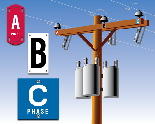 An image of three phase tags shown in relation to a utility pole where they are typically used to identify electrical voltage phases. The red tag is rectangular with rounded ends and reads, "A Phase". The second tag is rectangular and white with the letter' "B" in black. Th third tag is square and blue and reads, "C Phase". All three tags have holes or slots for mounting.