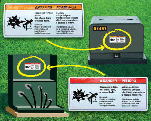 Pressure sensitive warning labels applied to pad mounted electrical transformers.