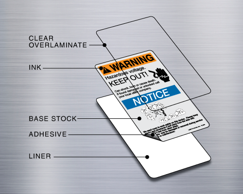 A diagram showing layered construction of a reflective label.